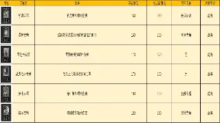 魔域私服开服表：最新、最全、最刺激的私服发布，尽在掌握！