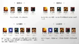 魔域职业深度解析：谁才是你的最强伙伴？职业评价全攻略