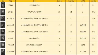 魔域游戏文化：探索玩家传统的传承与创新魅力
