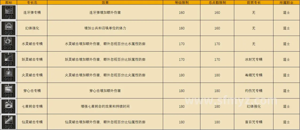 玩家传统