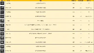 魔域老玩家私藏：装备速刷秘籍，平民也能逆袭土豪！